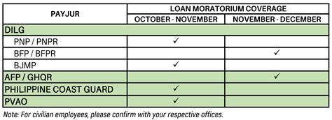 afpslai salary loan table|Armed Forces and Police Savings & Loan .